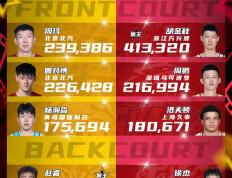 开云体育app-CBA球员备战备战全力以赴，冲刺战绩