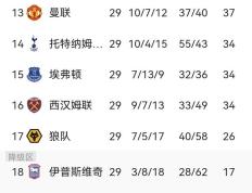 开云体育登录-曼联惨败切尔西欧冠资格悬念