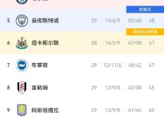开云官方app入口-曼联主场险胜热刺，积分榜名次稳定