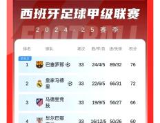 开云体育官网-包含皇马客场取胜轻松，积分榜上升至第二的词条