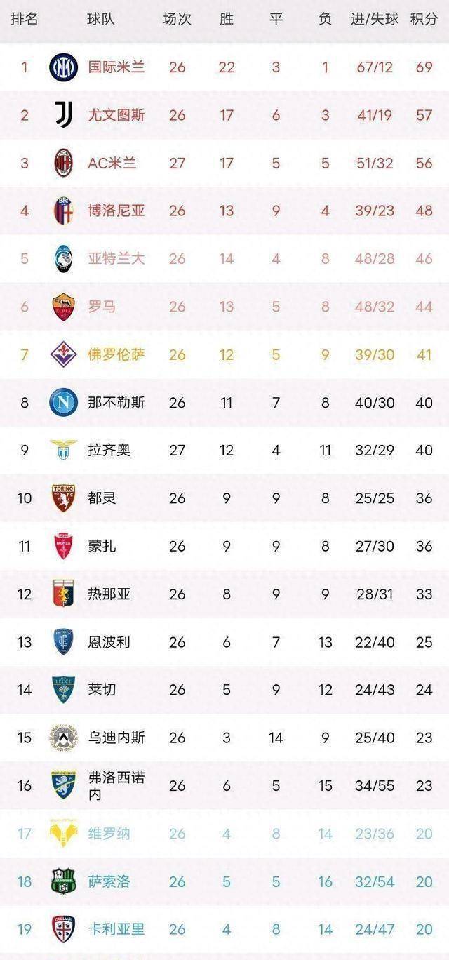 开云体育登录-包含法兰克福主场击败沃尔夫斯堡，继续领跑积分榜的词条