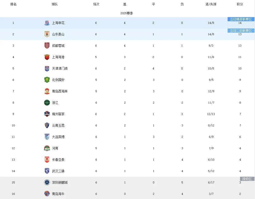 开云下载-国安客场大胜，取得三连胜，稳定在积分榜前五位置的简单介绍