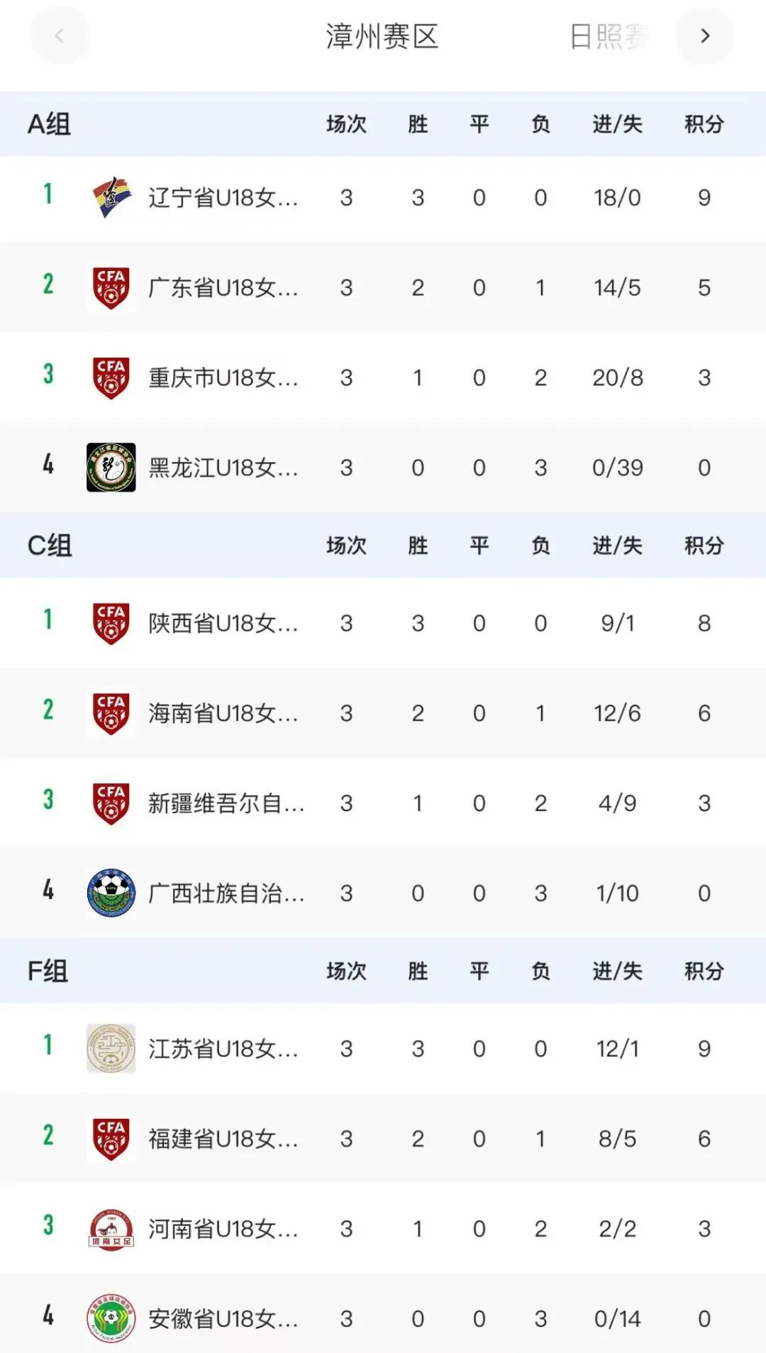 开云体育中国-包含强强对抗！女子足球赛事十分精彩的词条