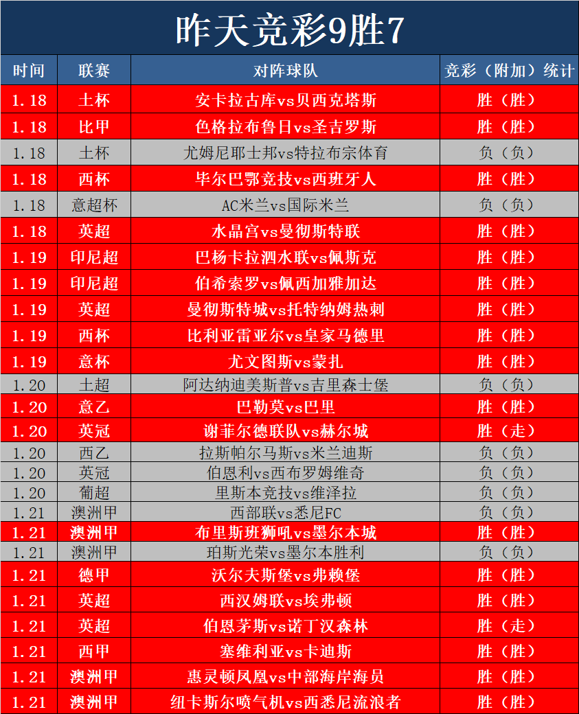 开云体育平台APP-数据分析：尤文图斯历史战绩与本届展望的简单介绍