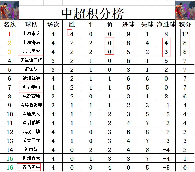 开云官方app入口-包含国安申花结盟逼平积分榜排名稳定的词条