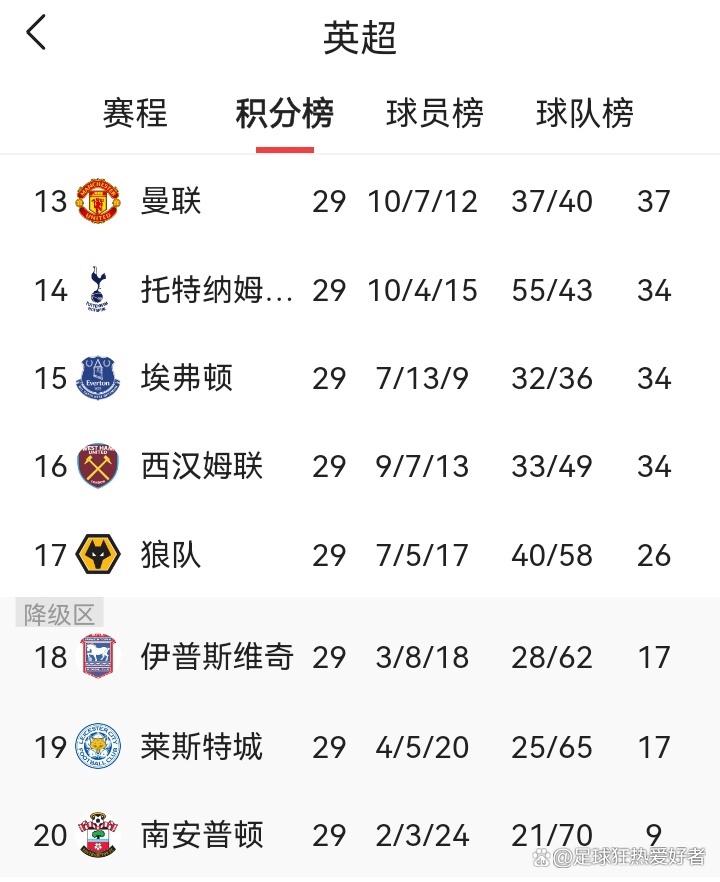 开云体育登录-曼联惨败切尔西欧冠资格悬念