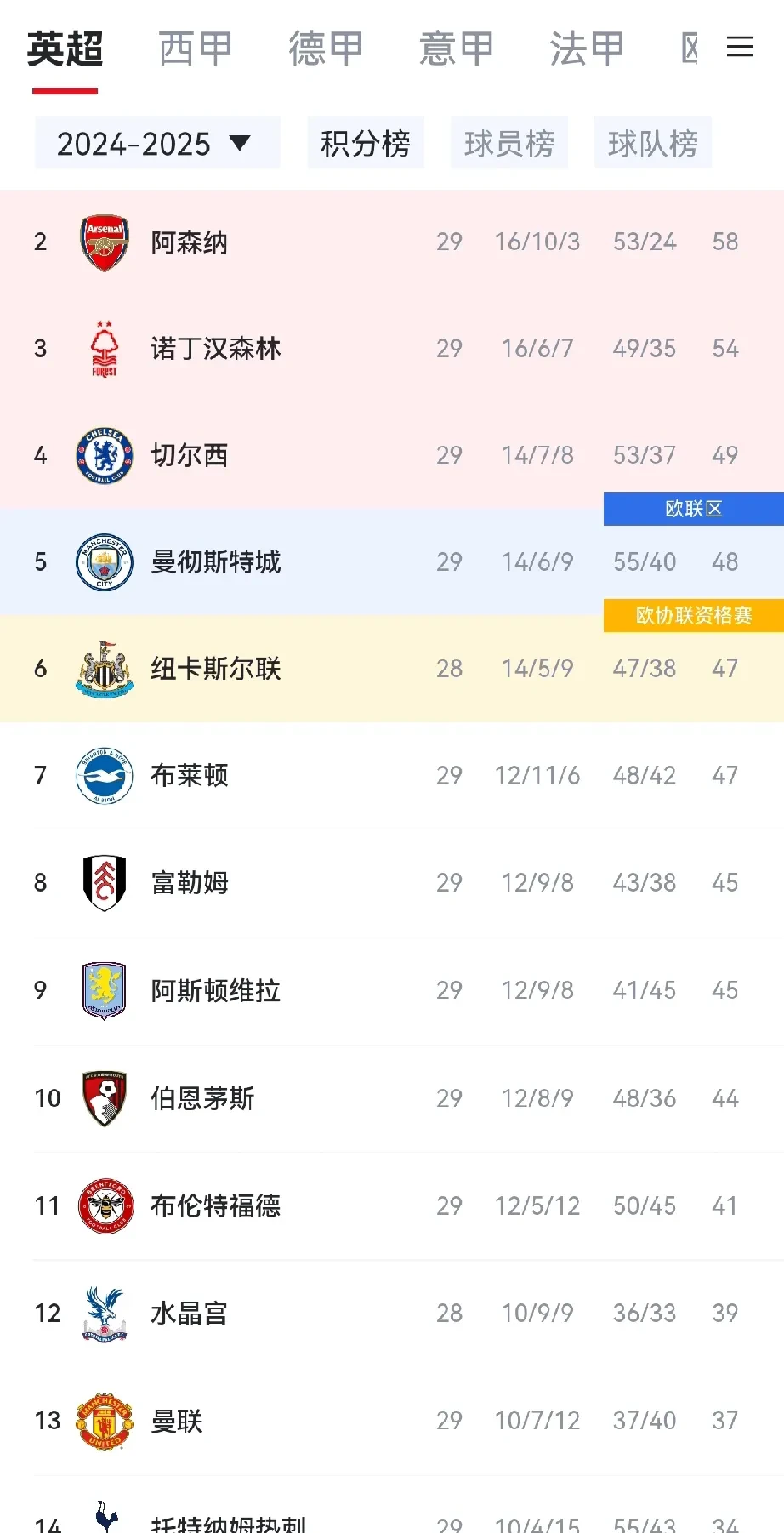 开云官方app入口-曼联主场险胜热刺，积分榜名次稳定