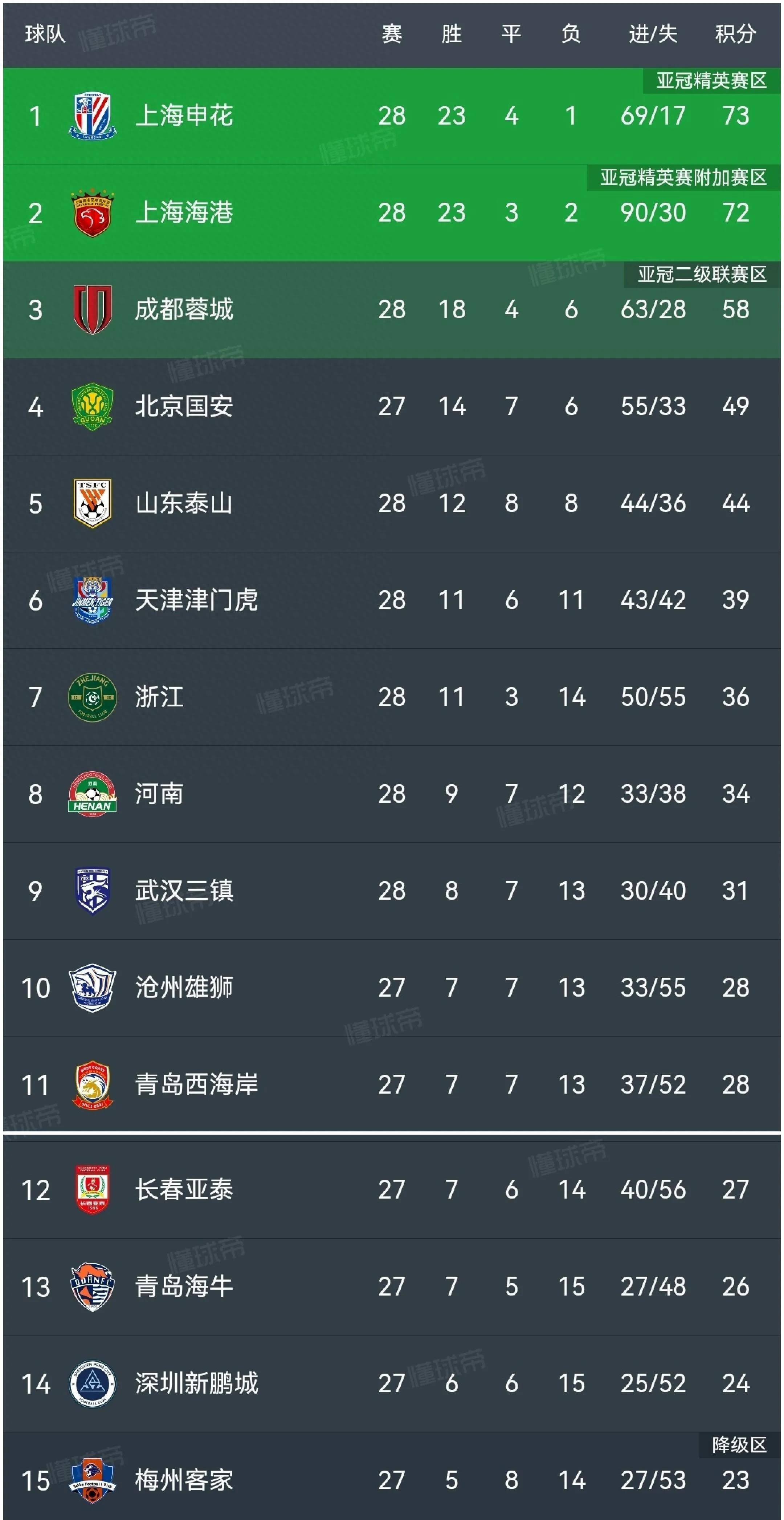 开云体育APP下载-上海申花主场取胜，追赶领先球队