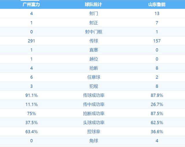 开云体育官方网站-关于广州富力客场不敌山东鲁能，积分暂时停滞的信息