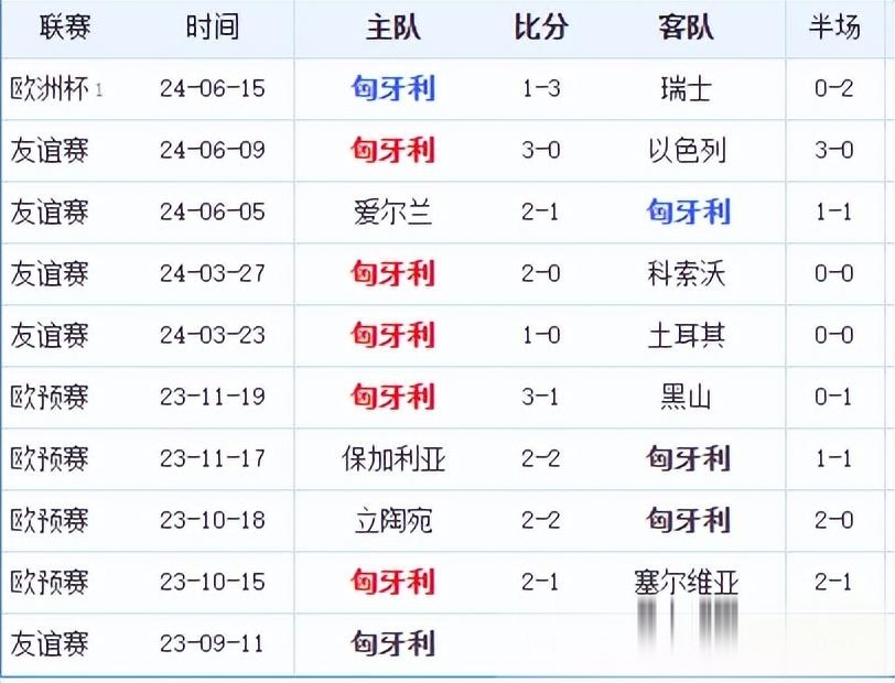 开云体育官网-欧盃选拔赛电信直播比分战况实时更新的简单介绍