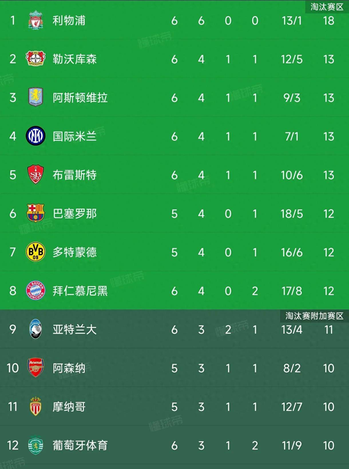 开云体育官网-包含皇马客场取胜轻松，积分榜上升至第二的词条