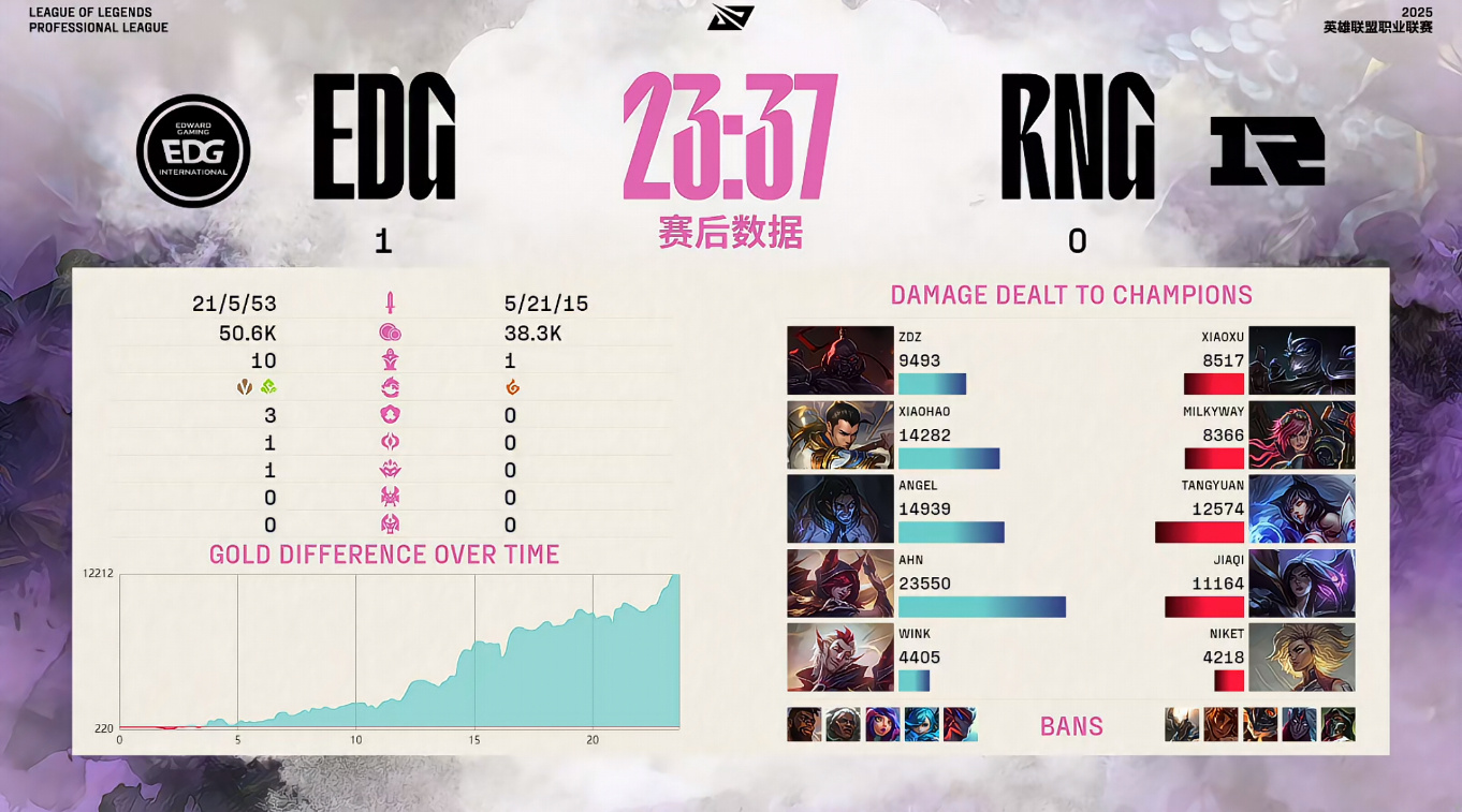 开云下载-包含EDG绝杀EG，Peanut团战一打五激烈交锋小组赛，成为赛场最大亮点的词条