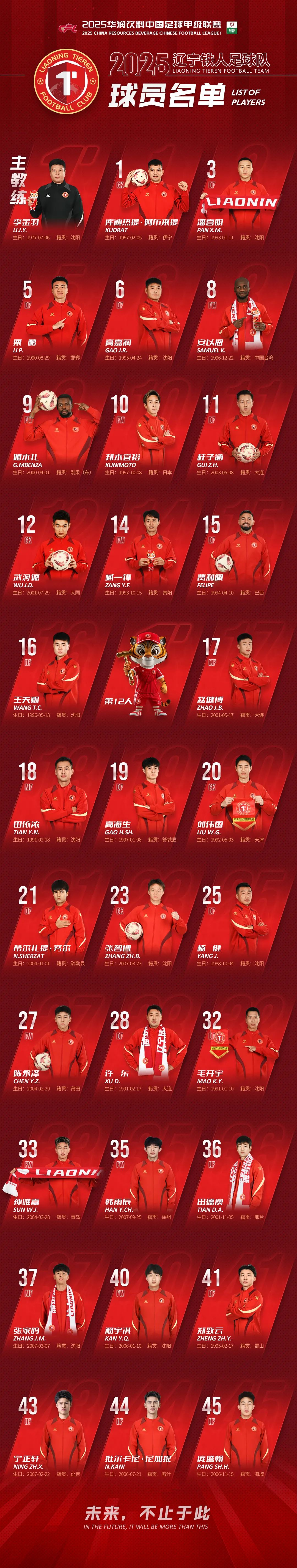 开云体育-辽宁队整体表现强势,成功获得胜利的简单介绍